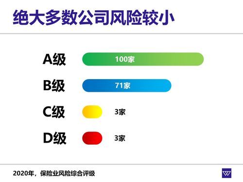 保險(xiǎn)產(chǎn)品雖好，但公司陌生，能放心購買嗎？
